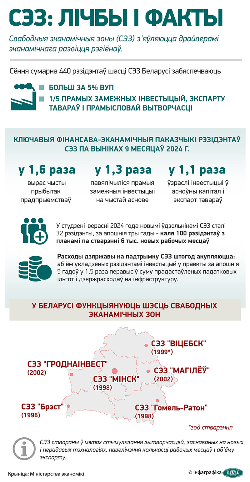 Свабодныя эканамічныя зоны ў Беларусі