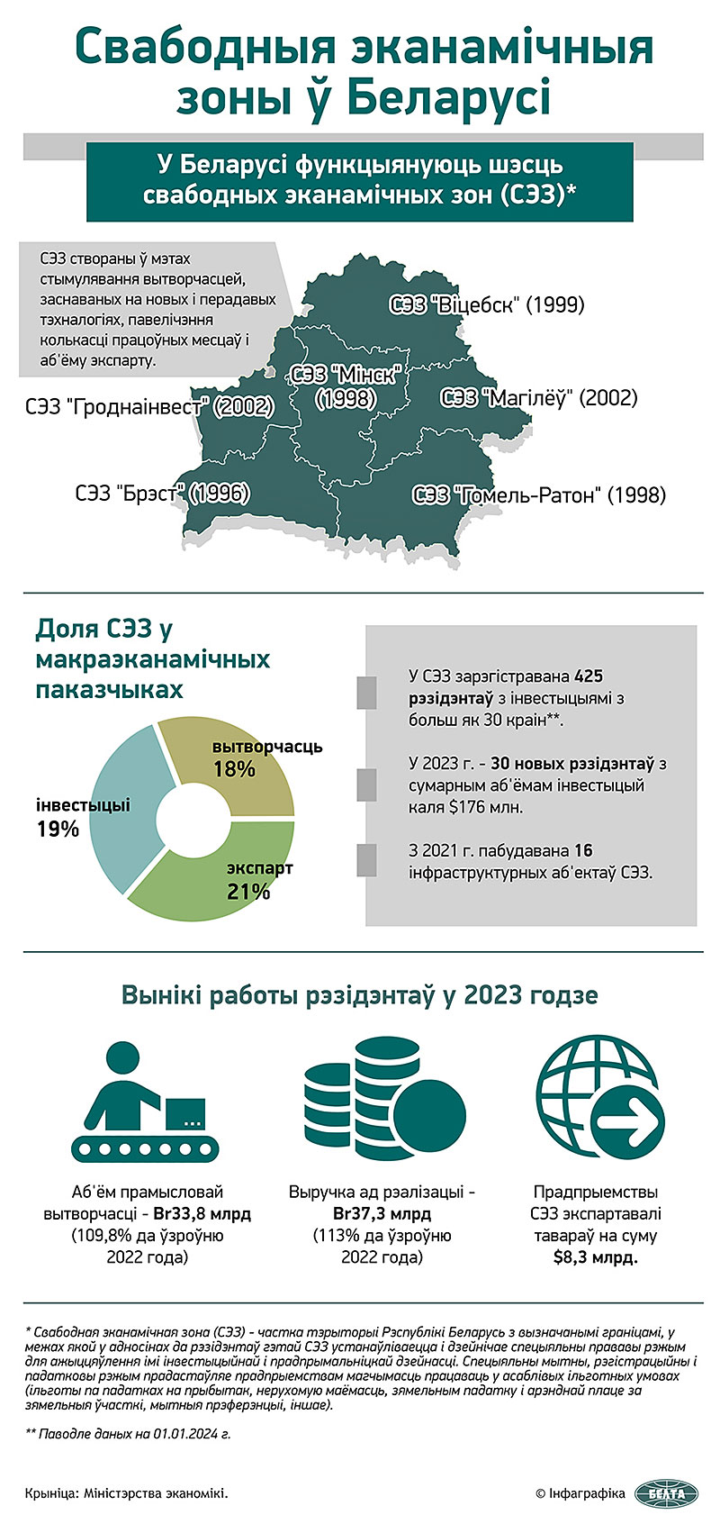 Свабодныя эканамічныя зоны ў Беларусі