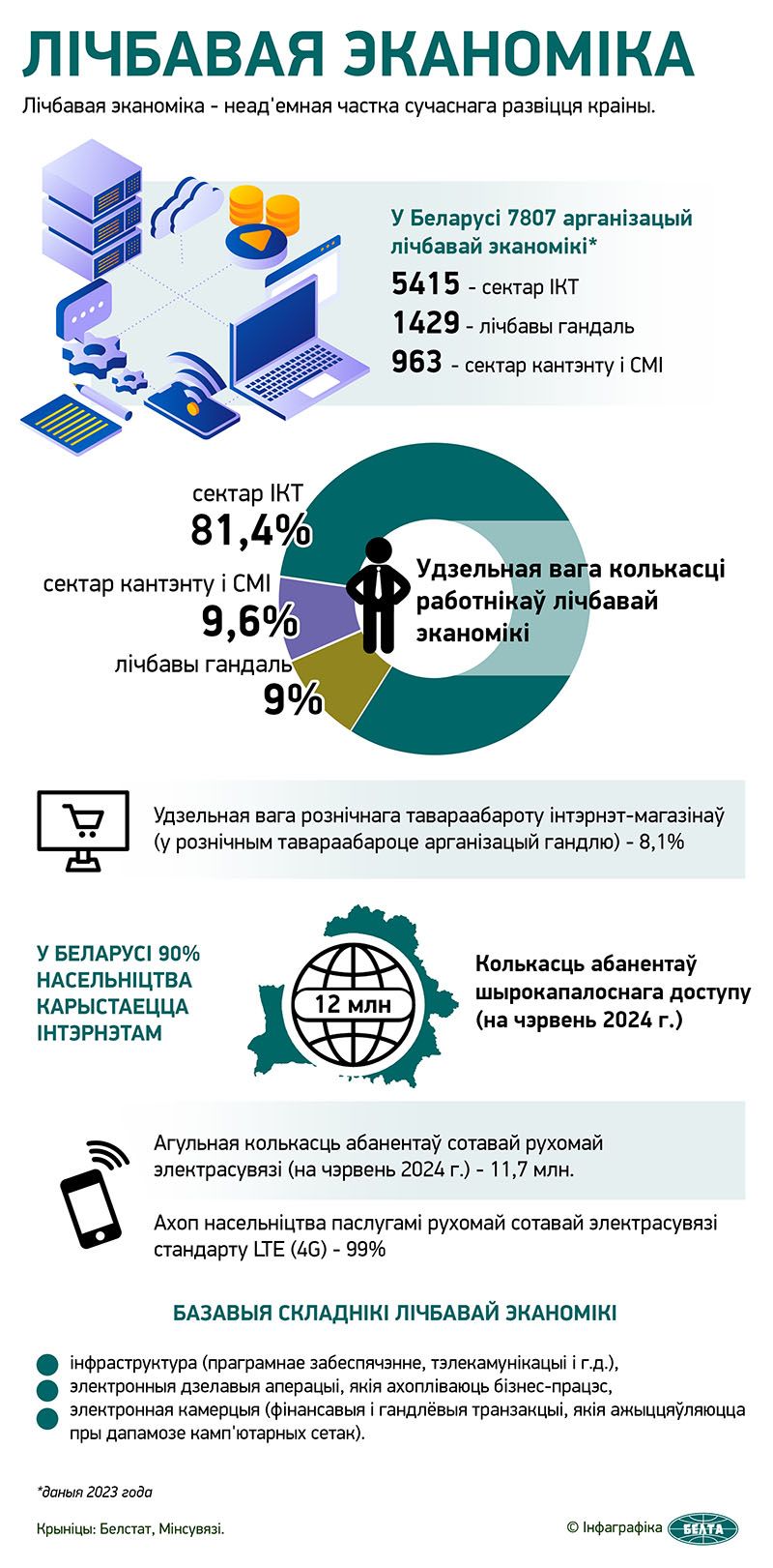 Беларусь: лічбавая эканоміка