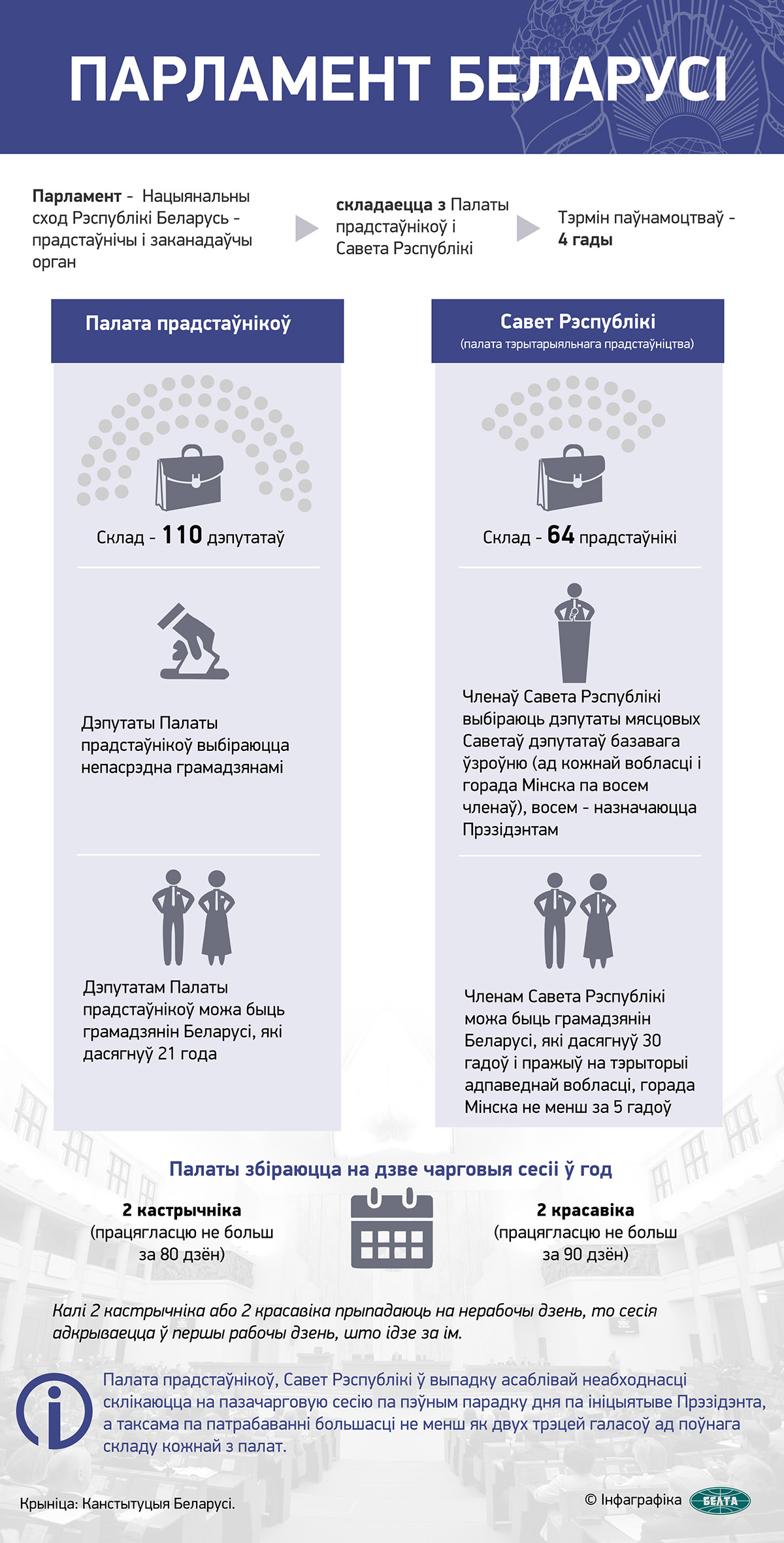 Парламент Беларусі