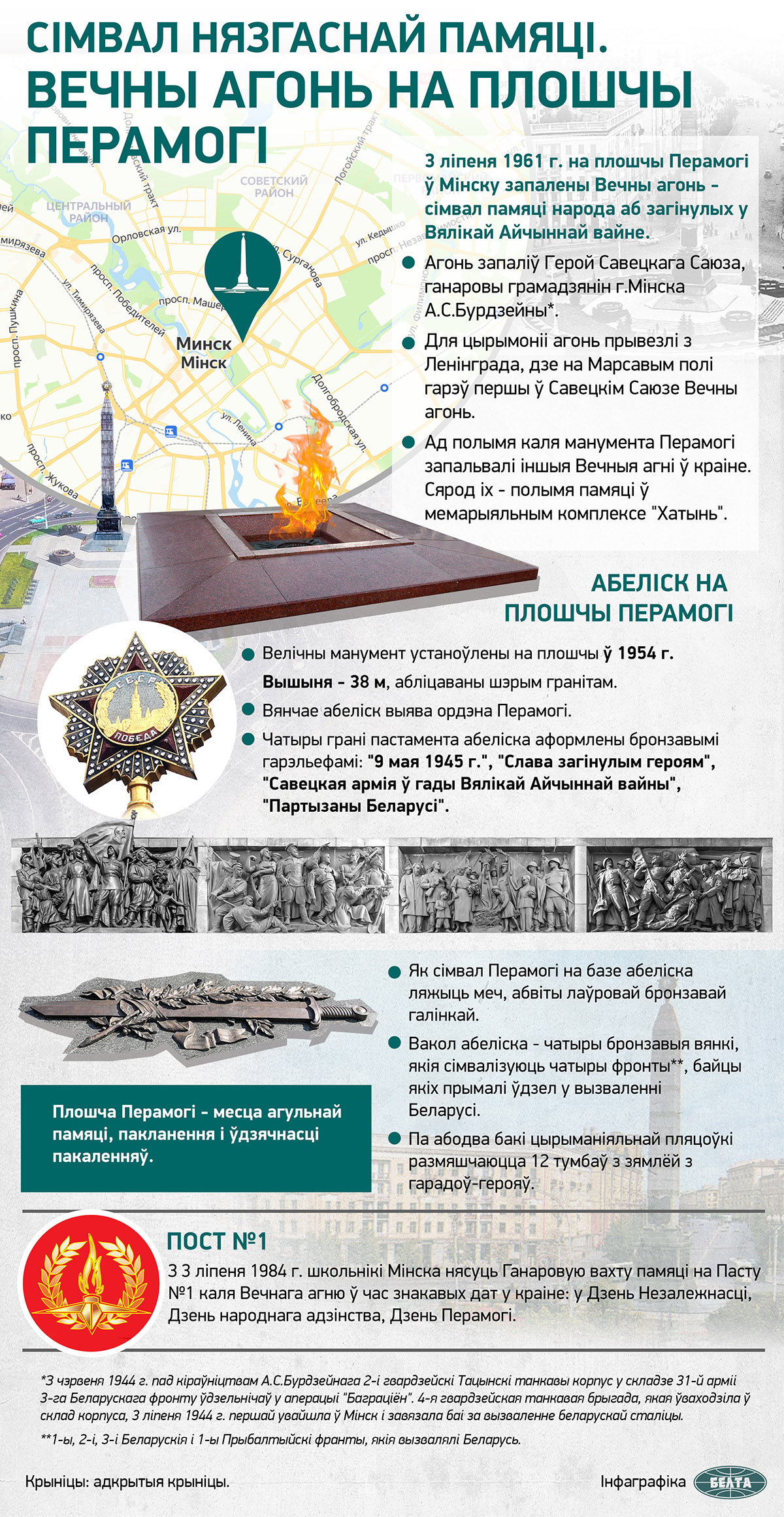 Сімвал нязгаснай памяці. Вечны агонь на плошчы Перамогі