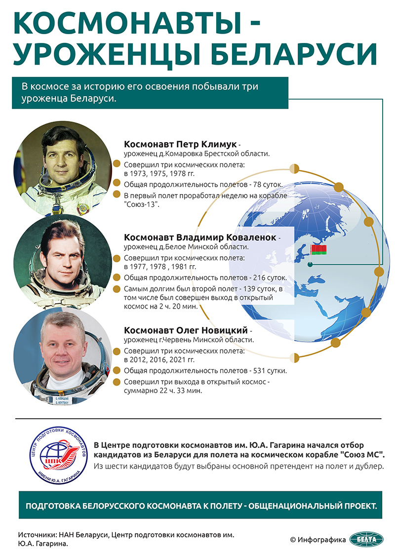 Космонавты - уроженцы Беларуси