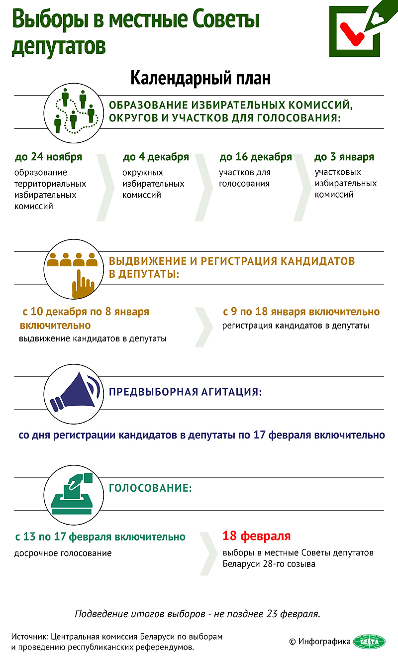 Выборы в местные Советы депутатов Беларуси 28-го созыва (2018)