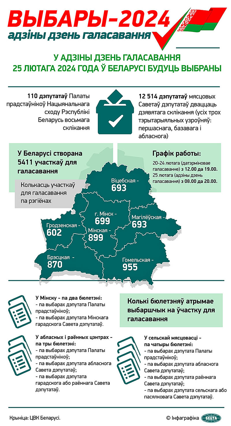 Выбары-2024: адзіны дзень галасавання