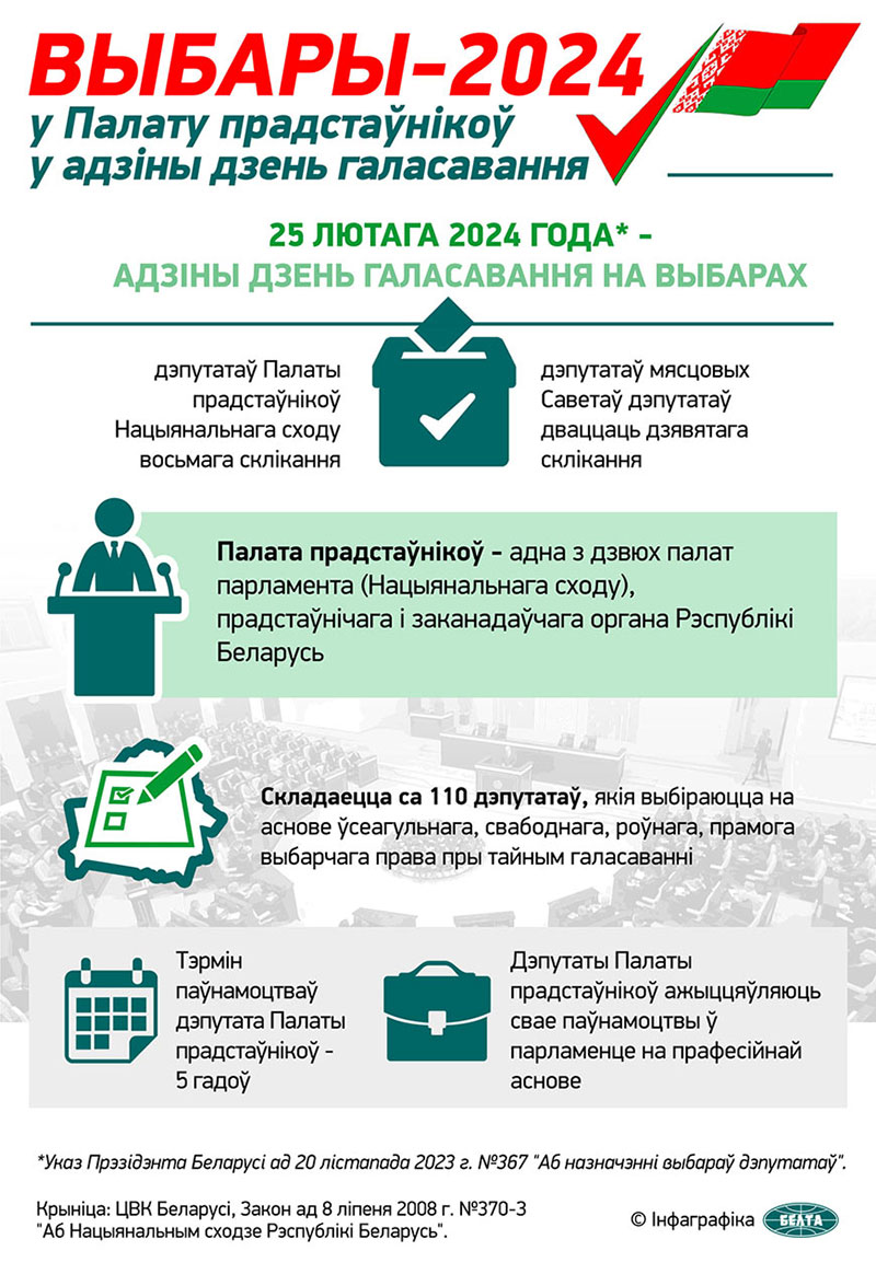 Выбары-2024: у Палату прадстаўнікоў у адзіны дзень галасавання