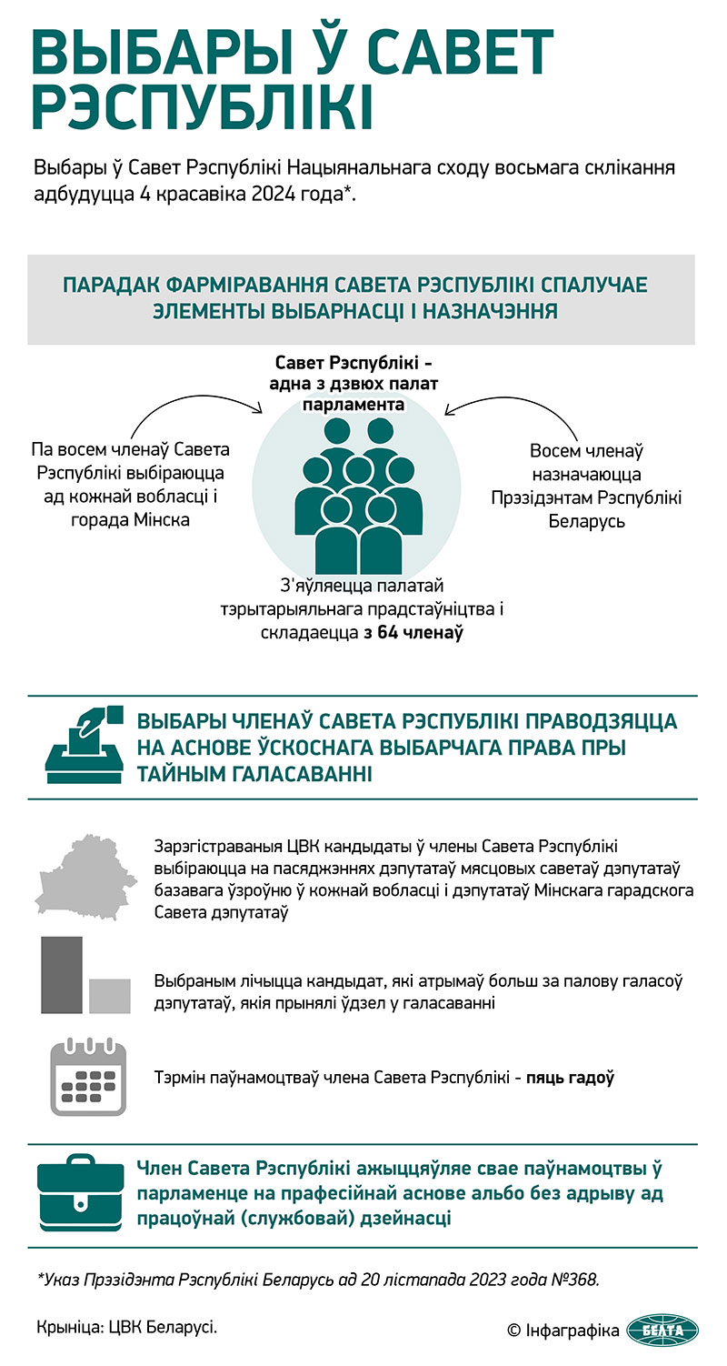 Выбары ў Савет Рэспублікі Нацыянальнага сходу