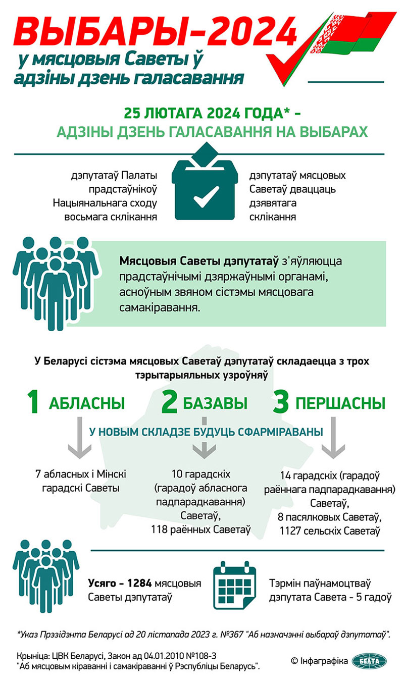 Выбары-2024: у мясцовыя Саветы ў адзіны дзень галасавання