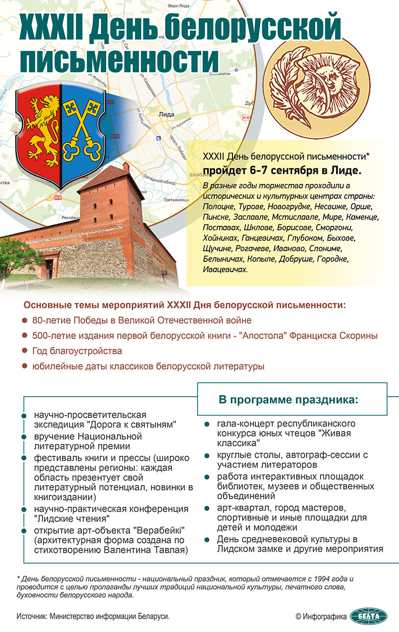 XXXII День белорусской письменности