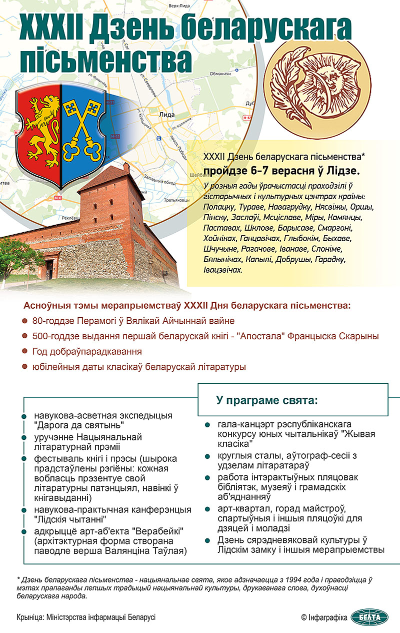 XXXII Дзень беларускага пісьменства