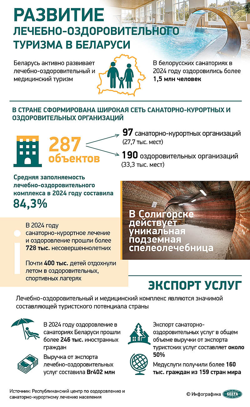Развитие лечебно-оздоровительного туризма в Беларуси