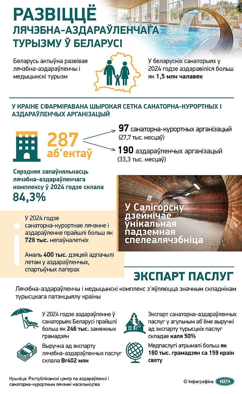 Развіццё лячэбна-аздараўленчага турызму ў Беларусі