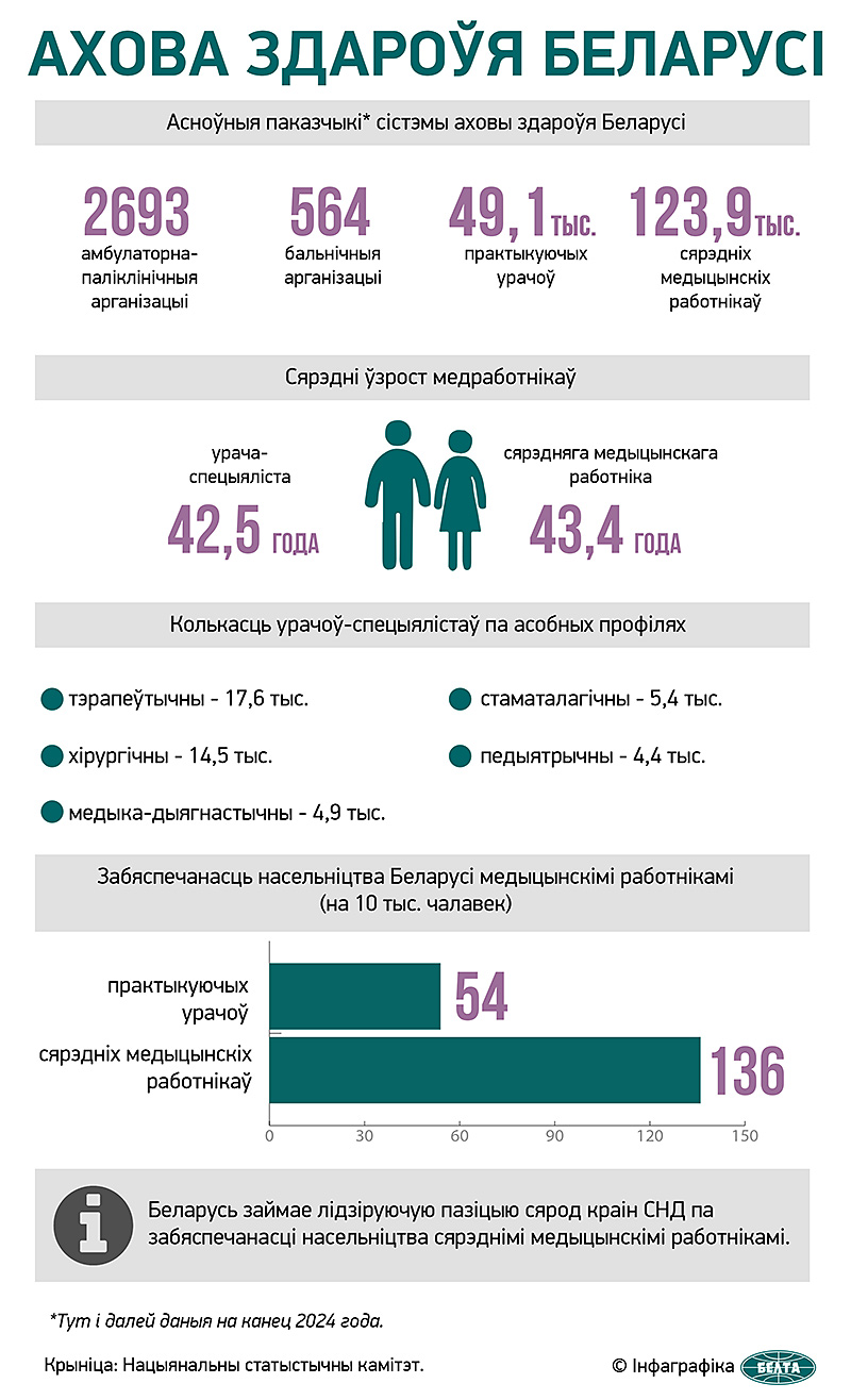 Ахова здароўя Беларусі
