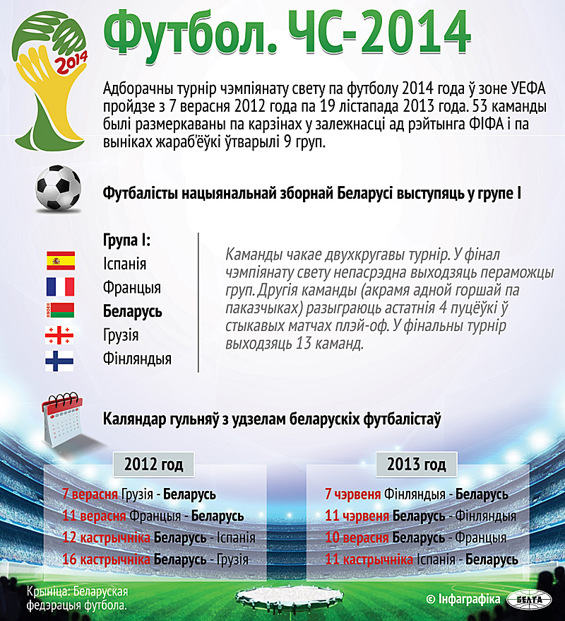 Футбол. Чэмпіянат свету-2014