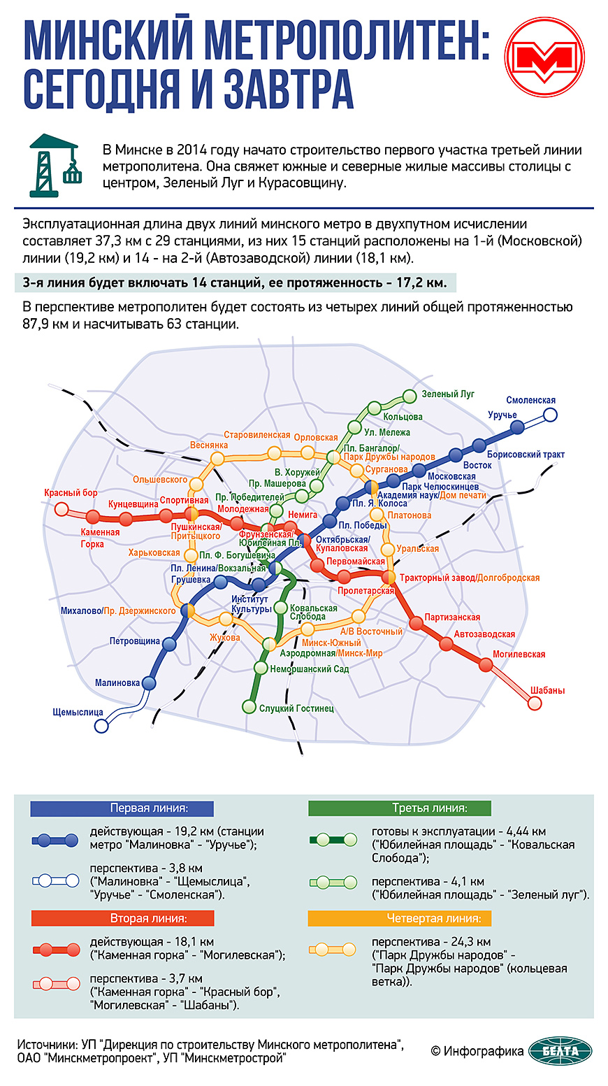 Минское метро сегодня и завтра