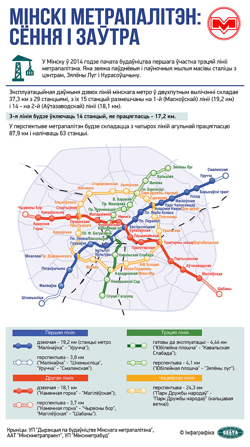Мінскі метрапалітэн: сёння і заўтра