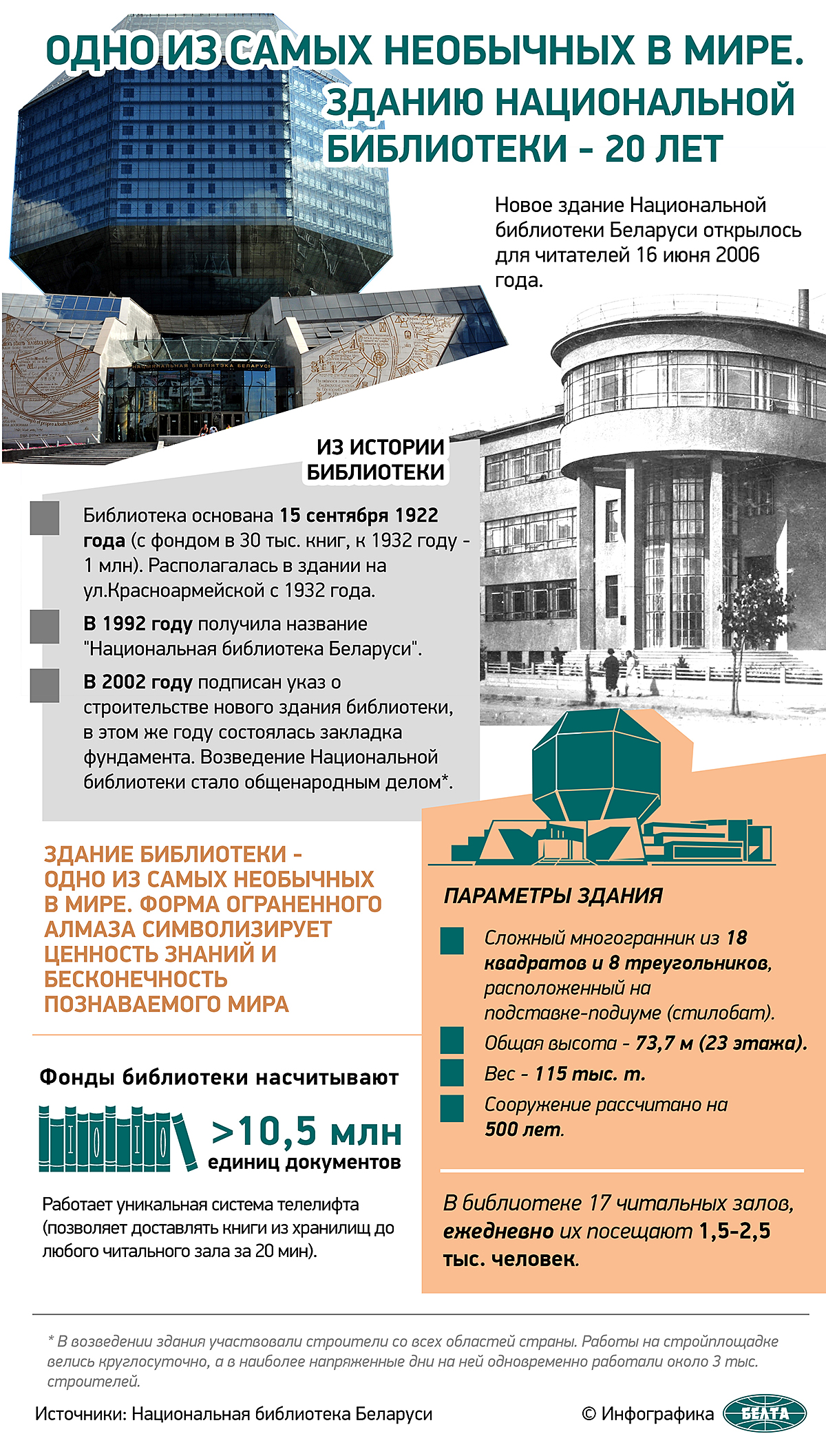 Зданию Национальной библиотеки - 20 лет