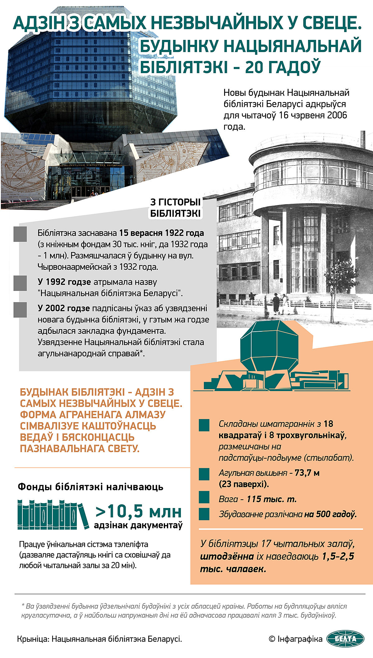 Будынку Нацыянальнай бібліятэкі - 20 гадоў