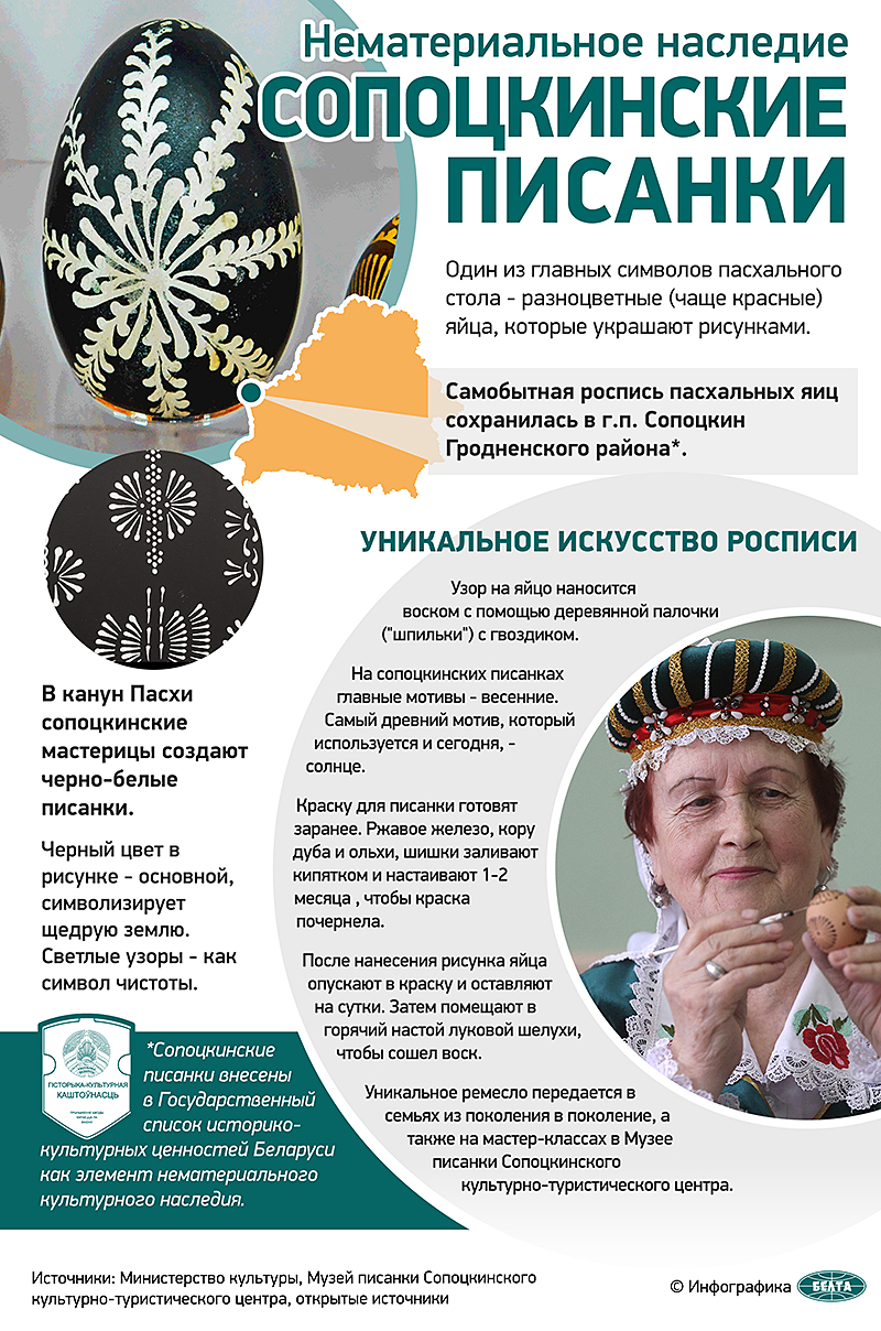 Сопоцкинские писанки