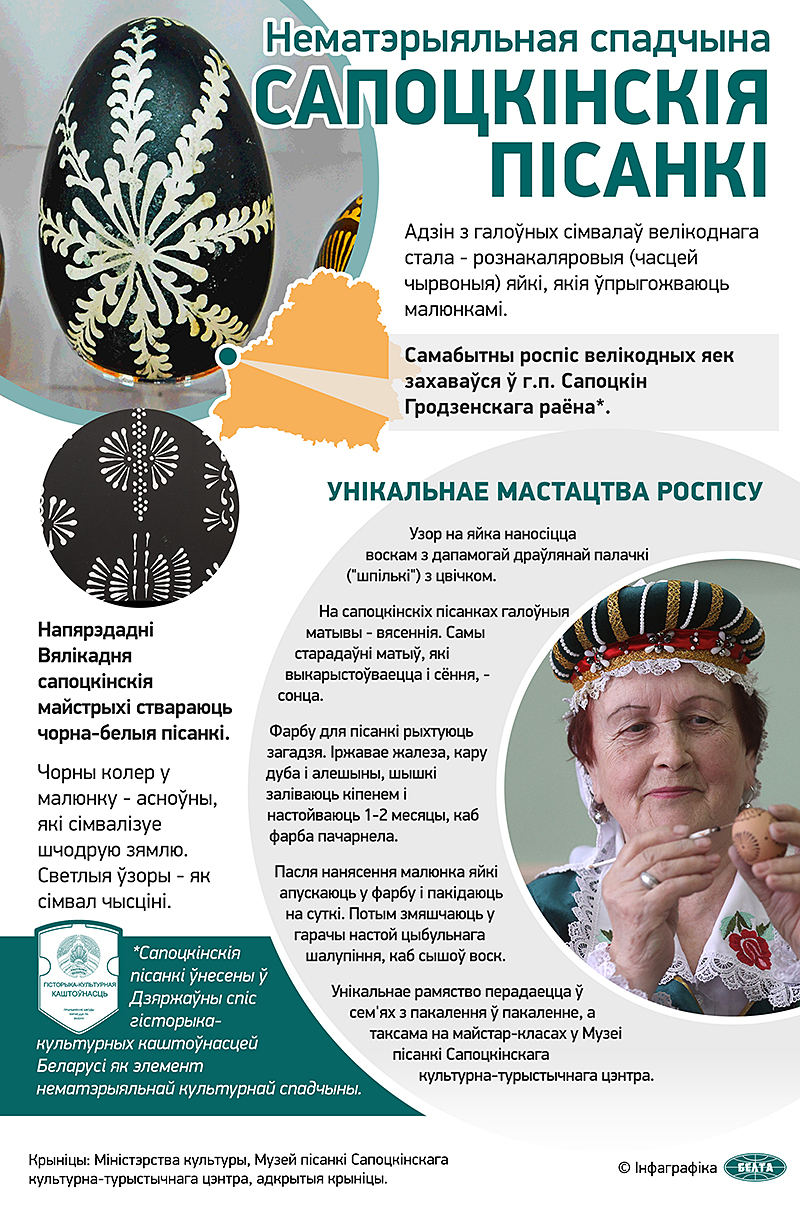 Сапоцкінскія пісанкі