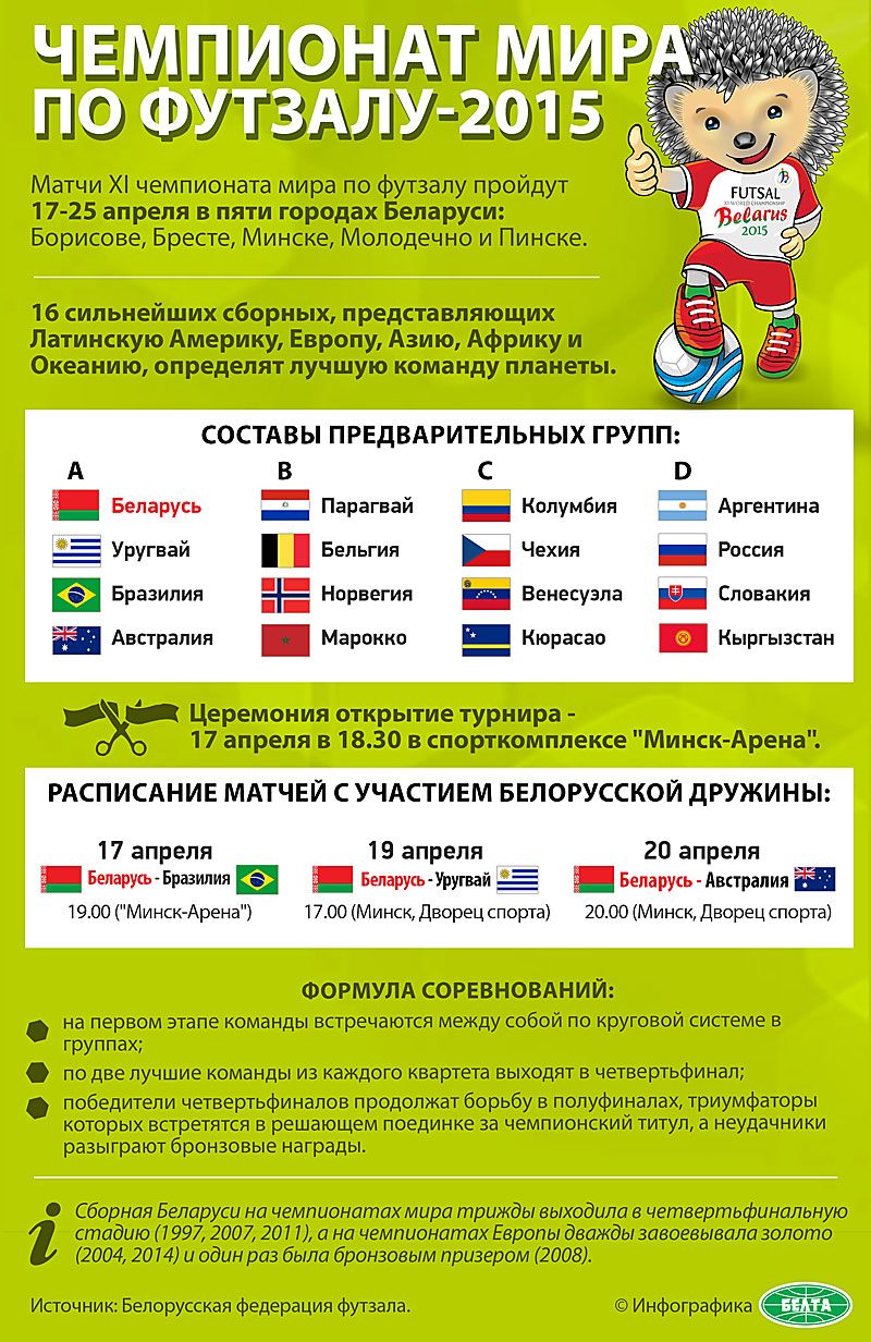Чемпионат мира по футзалу-2015: основные факты
