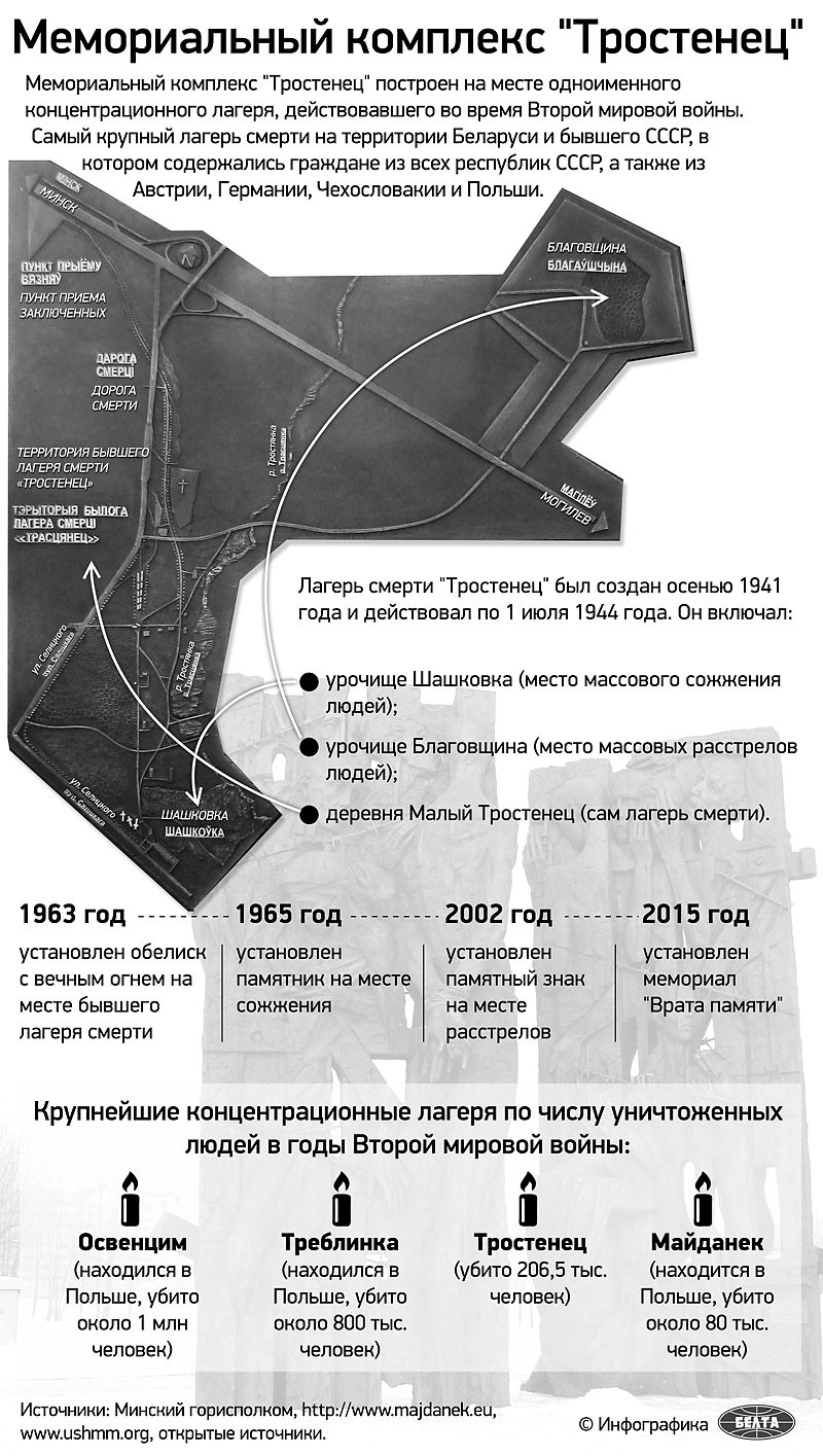 Мемориальный комплекс 