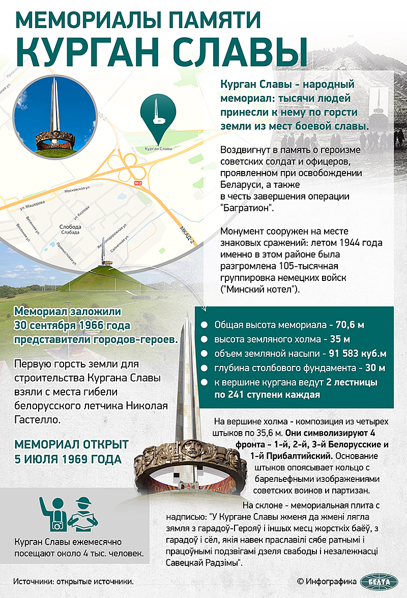 Курган Славы