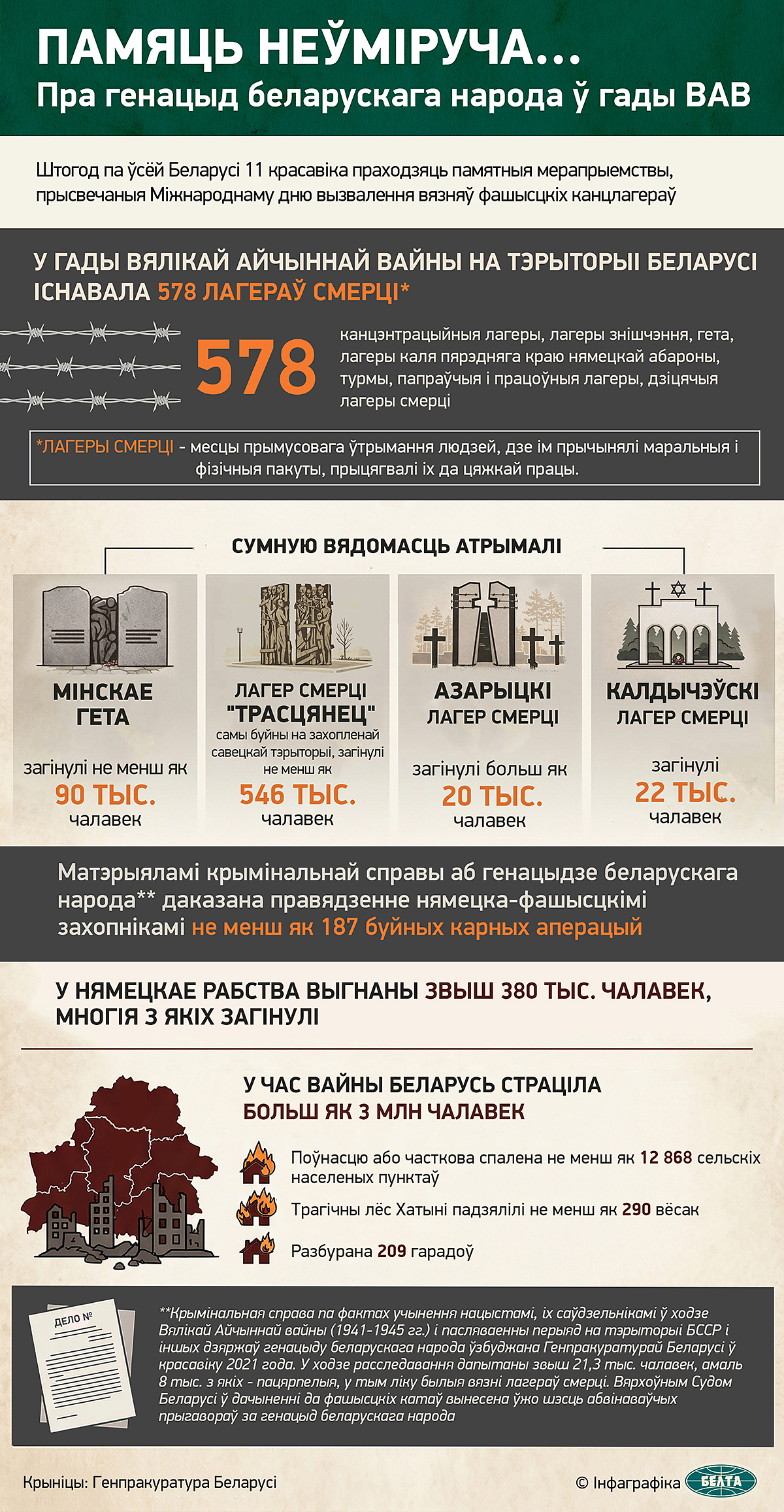 Пра генацыд беларускага народа ў гады ВАВ