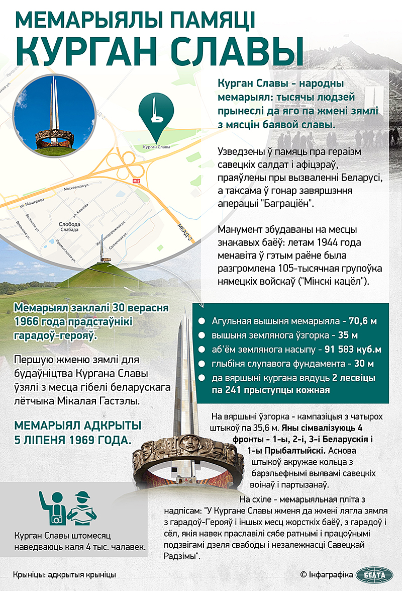 Курган Славы