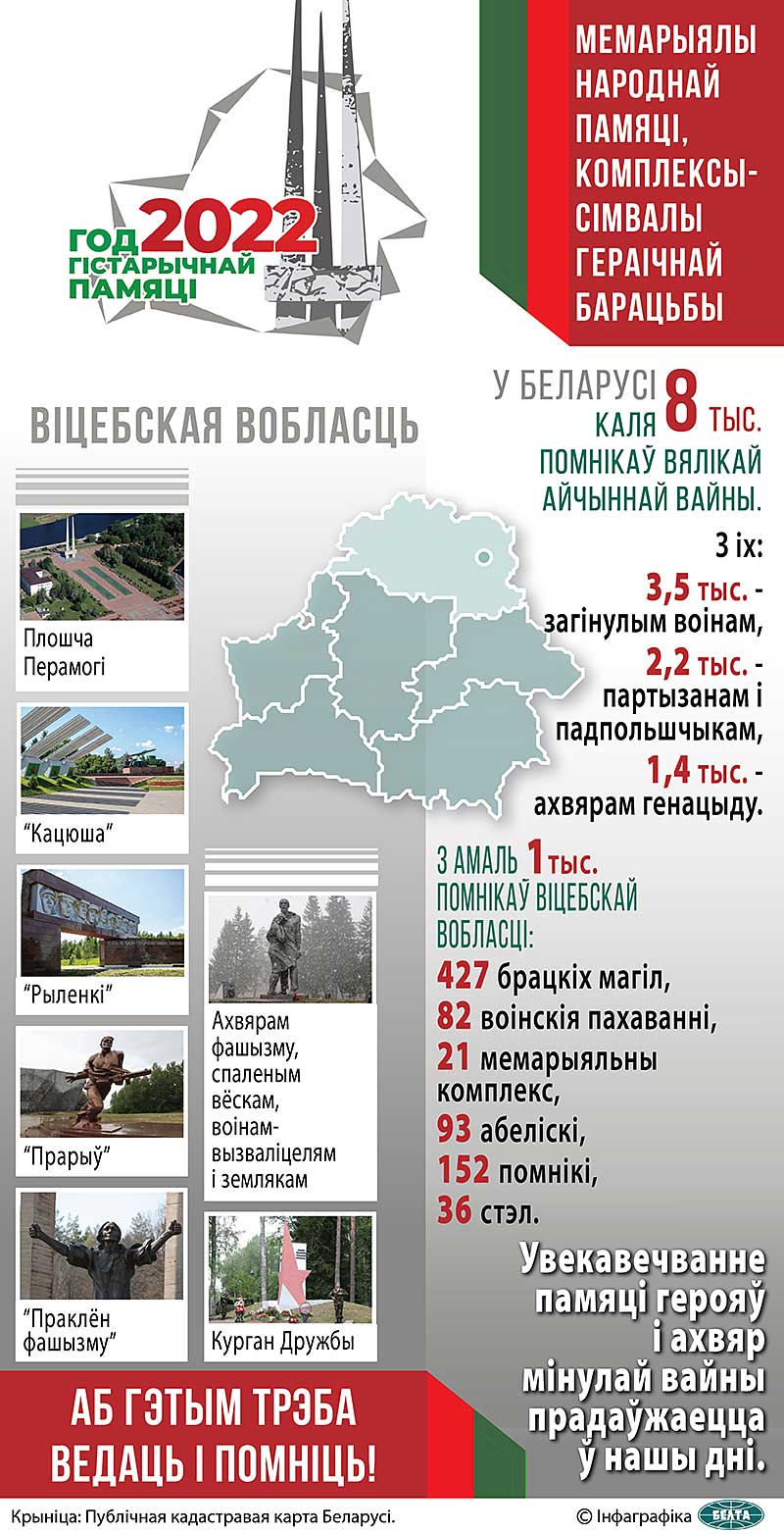Мемарыялы народнай памяці. Віцебская вобласць