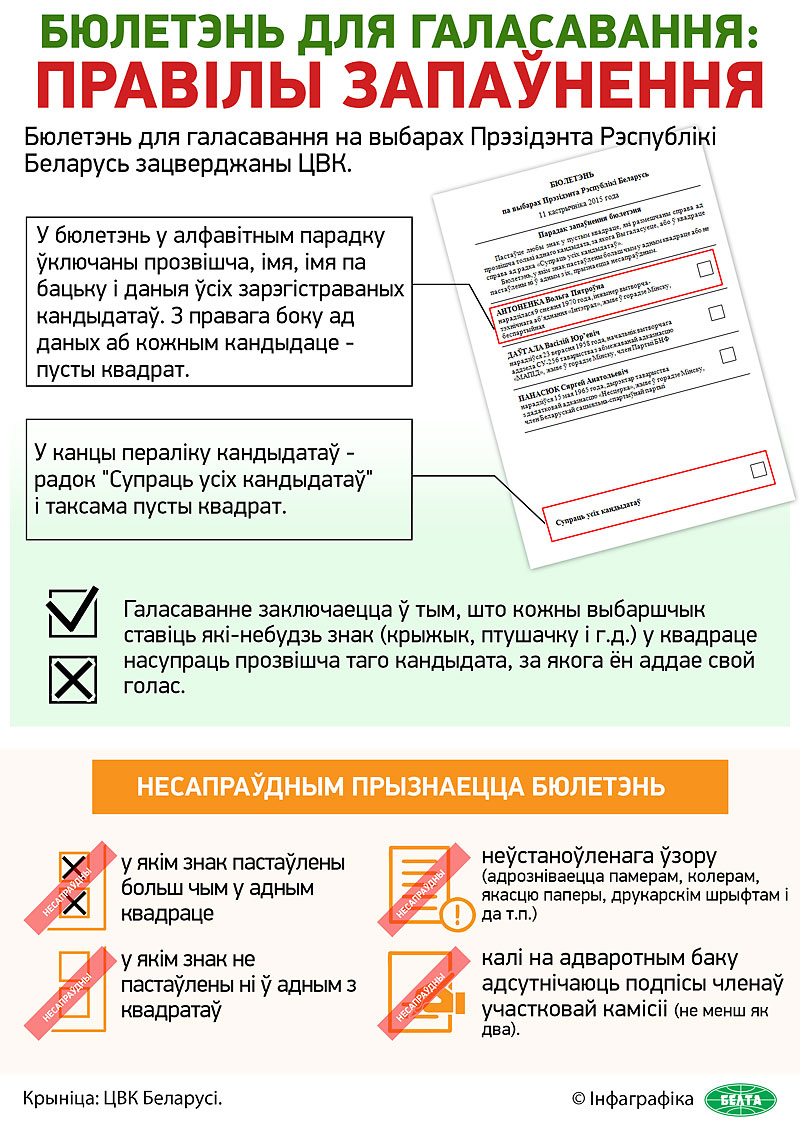 Бюлетэнь для галасавання: правілы запаўнення