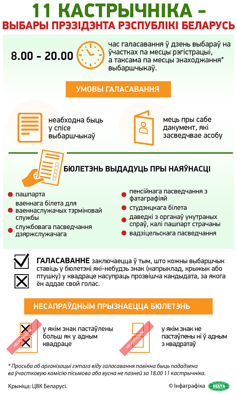 11 кастрычніка - выбары Прэзідэнта Рэспублікі Беларусь