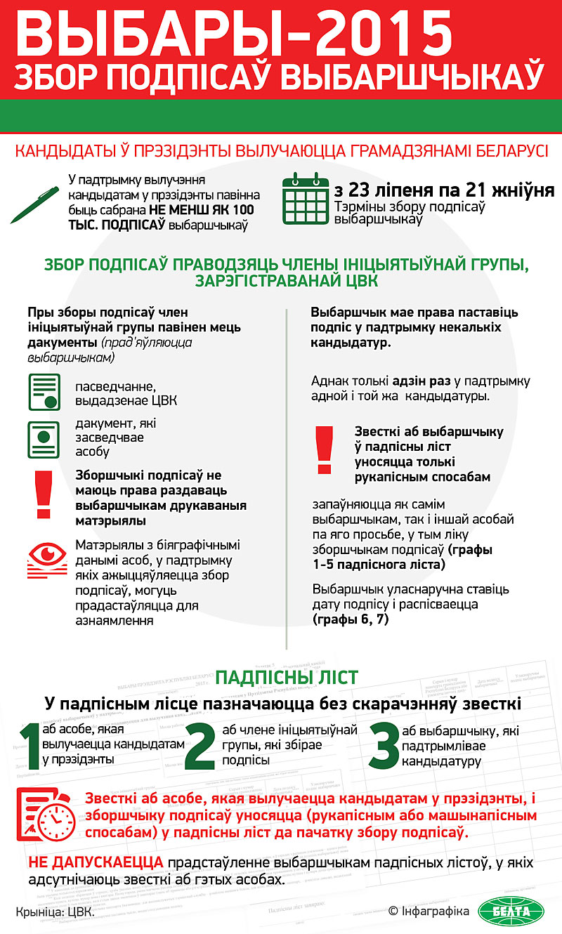 Выбары-2015 у Беларусі: ЗБОР ПОДПІСАЎ ВЫБАРШЧЫКАЎ