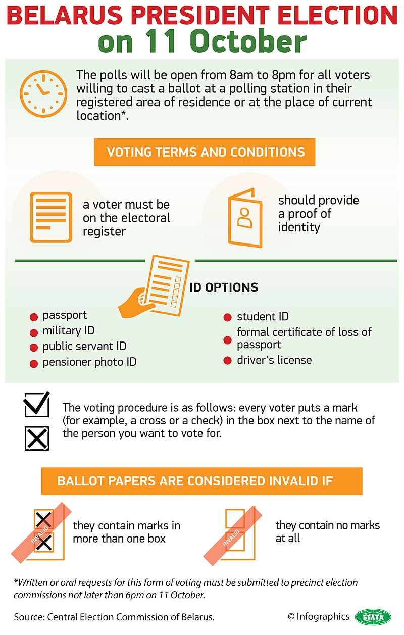 Belarus President Election on 11 October