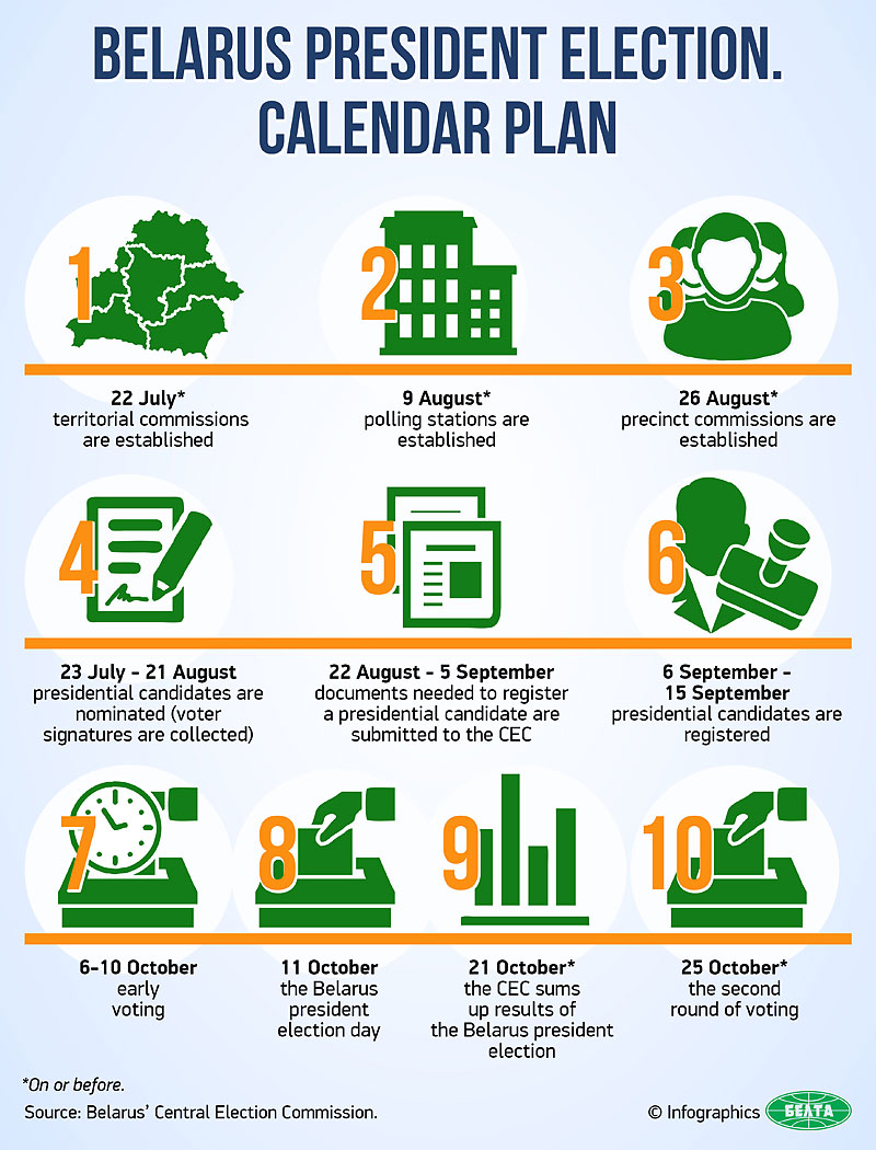 Belarus president election: сalendar plan 2015