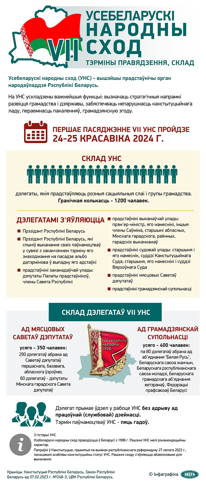 VII Усебеларускі народны сход: тэрміны правядзення, склад