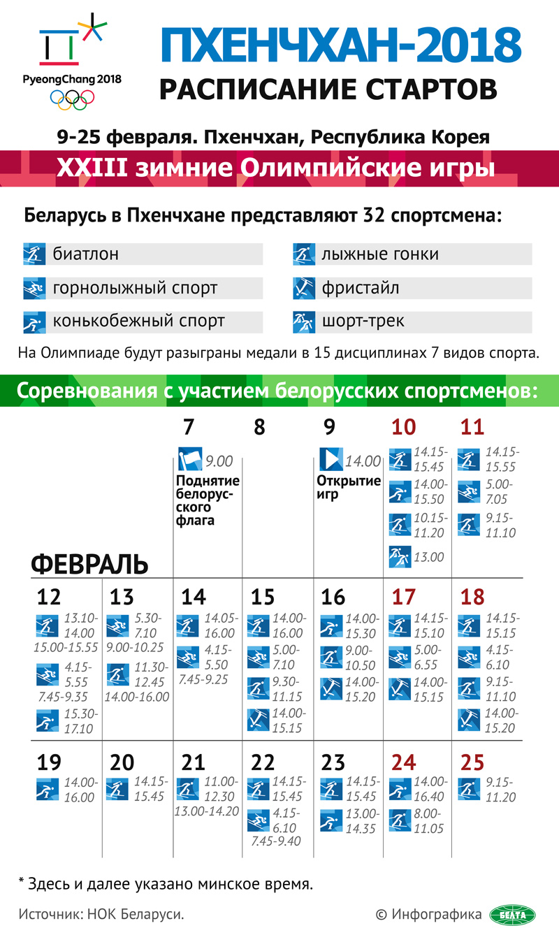 Пхенчхан-2018. Расписание стартов