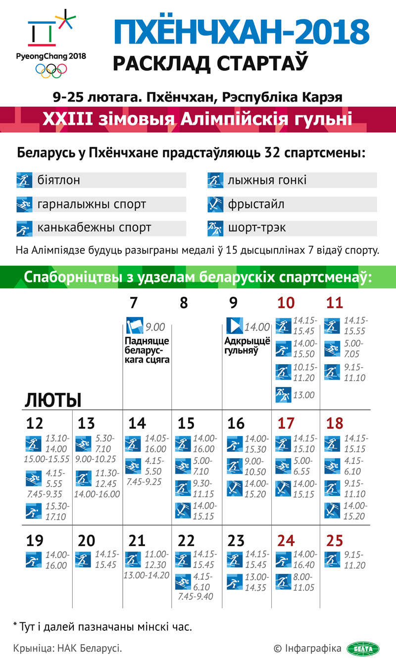 Пхёнчхан. Расклад стартаў