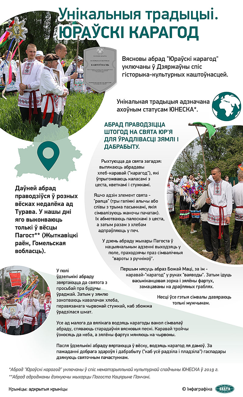 Унікальныя традыцыі. Юраўскі карагод