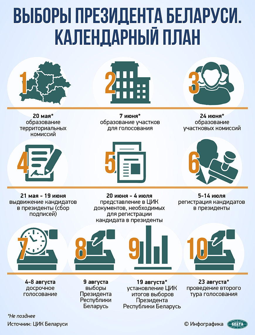 Выборы Президента Беларуси в 2020 г. Календарный план