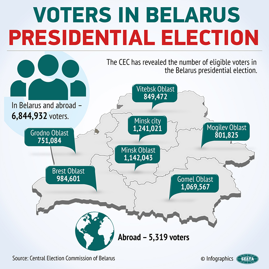 Voters in Belarus presidential election