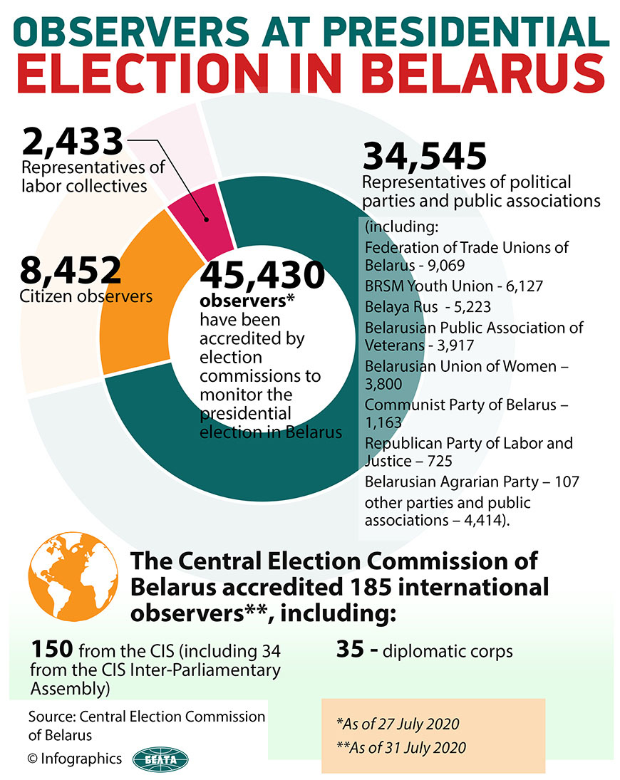 Observers at presidential election in Belarus