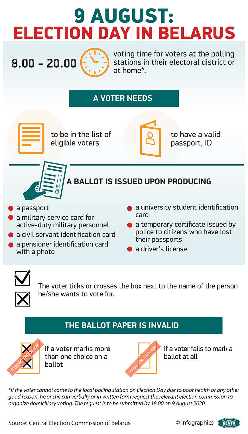 9 August: Election Day in Belarus