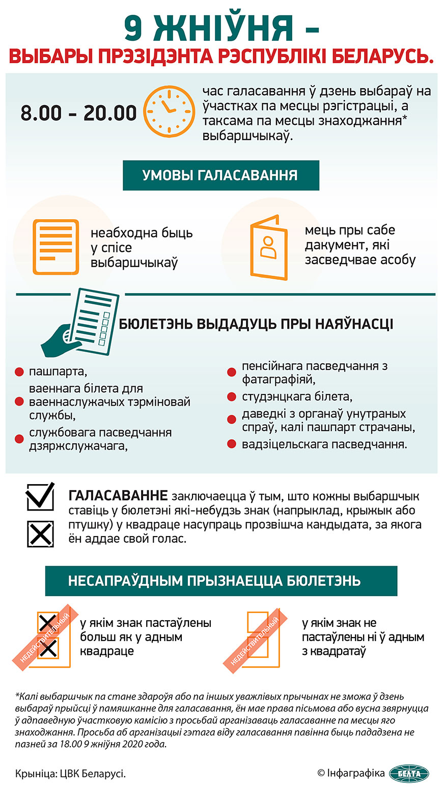 9 жніўня – выбары Прэзідэнта Рэспублікі Беларусь