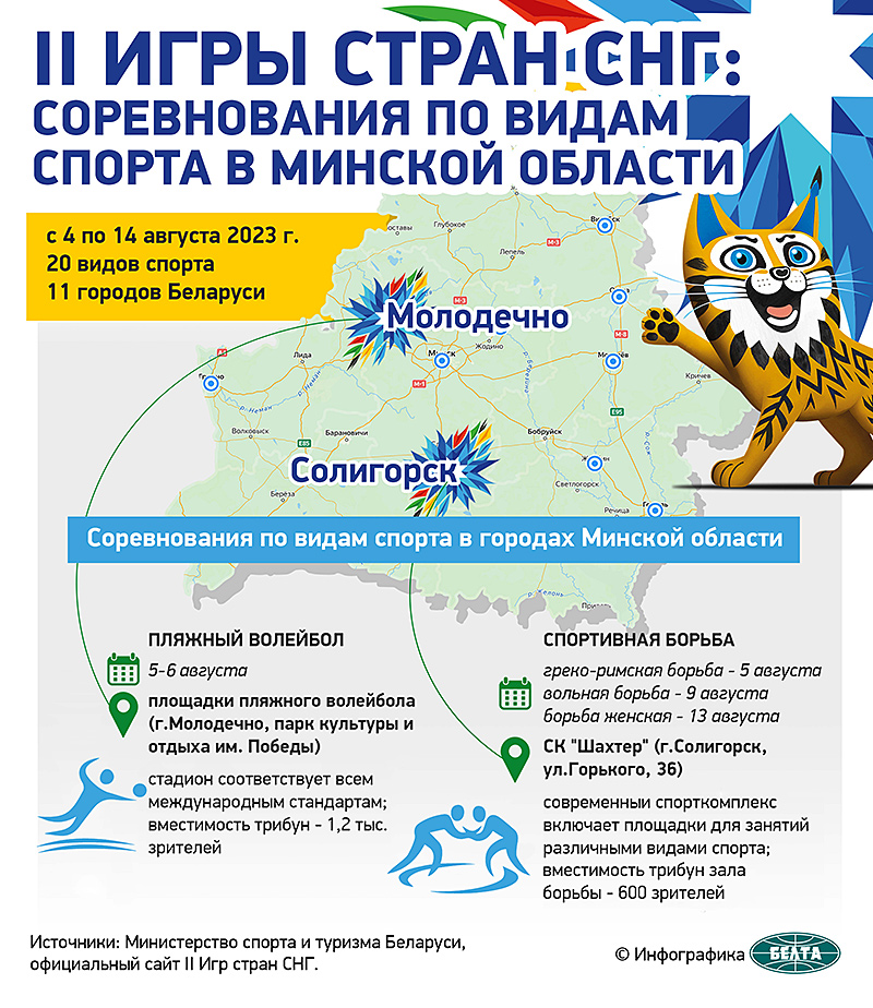 II Игры стран СНГ: соревнования по видам спорта в Минской области