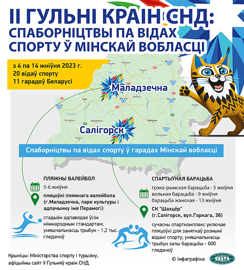 ІІ Гульні краін СНД: спаборніцтвы па відах спорту ў Мінскай вобласці