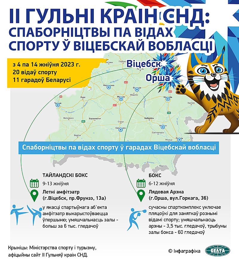 ІІ Гульні краін СНД: спаборніцтвы па відах спорту ў Віцебскай вобласці