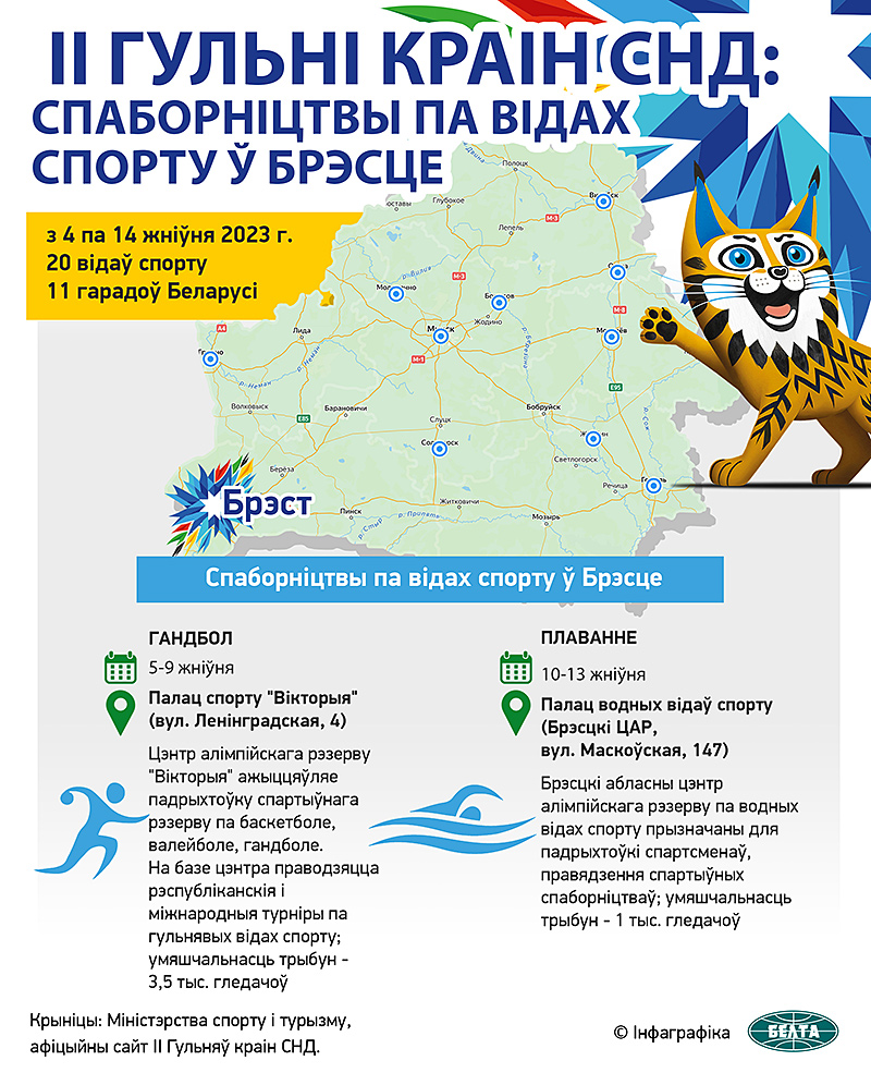 ІІ Гульні краін СНД: спаборніцтвы па відах спорту ў Брэсце