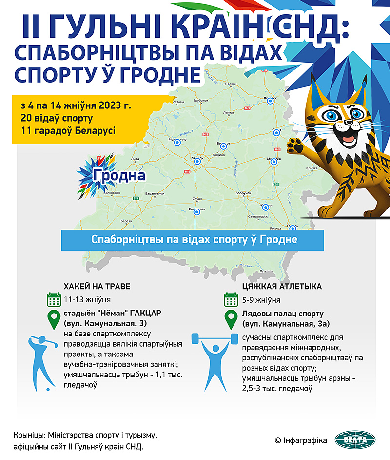 ІІ Гульні краін СНД: спаборніцтвы па відах спорту ў Гродне