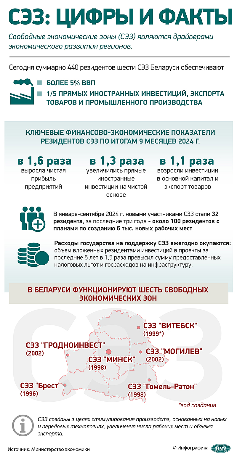 СЭЗ: цифры и факты