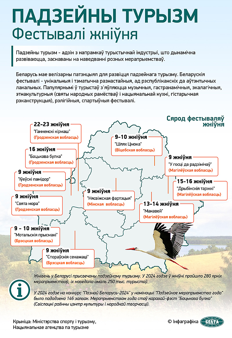 Падзейны турызм. Фестывалі жніўня